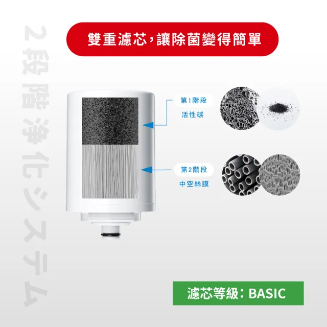 【Cleansui 可菱水】日本製-官方直營龍頭式濾水器濾芯EFC41W(2顆/盒 使用期約3個月)