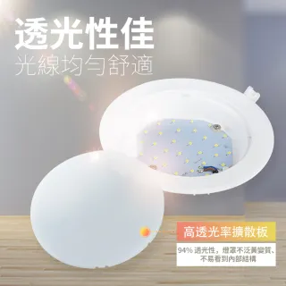 【DanceLight 舞光】4入組 16W 崁孔15cm嵌燈 LED索爾崁燈 坎燈(白光/黃光/自然光)