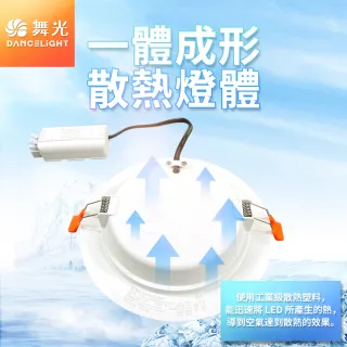 【DanceLight 舞光】4入組 16W 崁孔15cm嵌燈 LED索爾崁燈 坎燈(白光/黃光/自然光)