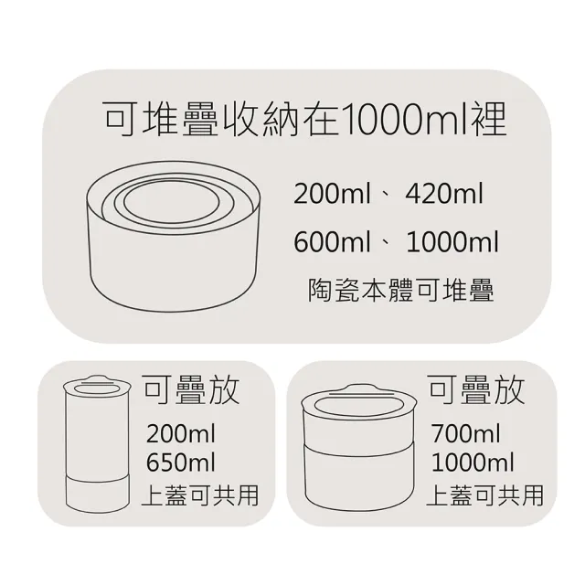 【NEOFLAM】FIKA ONE系列陶瓷保鮮盒(奶茶粉/FIKA色兩色任選)買一送一