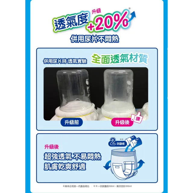 日本大王Attento 愛適多 超透氣舒適復健褲(6包/箱裝-M11片/L10片)