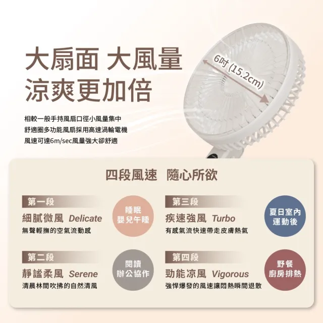 【FUNY】舒適圈多功能手持風扇 (180度大折角 大扇面 大風量 桌立 手持 直立 吊掛 附掛繩)