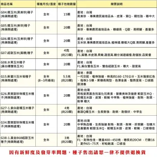 【蔬菜工坊】玉米種子系列-各包裝數量詳見內文及圖片說明(水果玉米 玉米筍 糯玉米 超甜玉米)