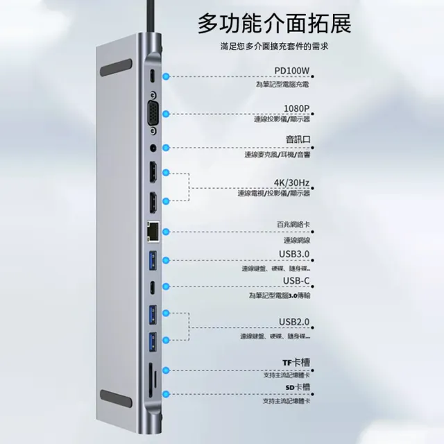 【ANTIAN】12合1 多功能HUB轉接器筆電底座 雙HDMI 百兆網路轉接頭 Mac筆電集線器 筆電支架