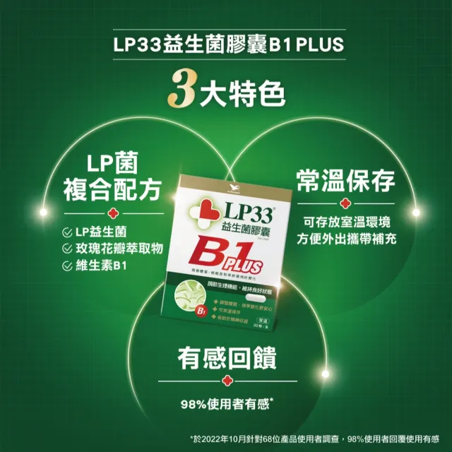 【統一】LP33益生菌膠囊2盒+B1 PLUS 2盒(30顆/盒-調整體質 提振精神 複合菌株 保健禮盒)