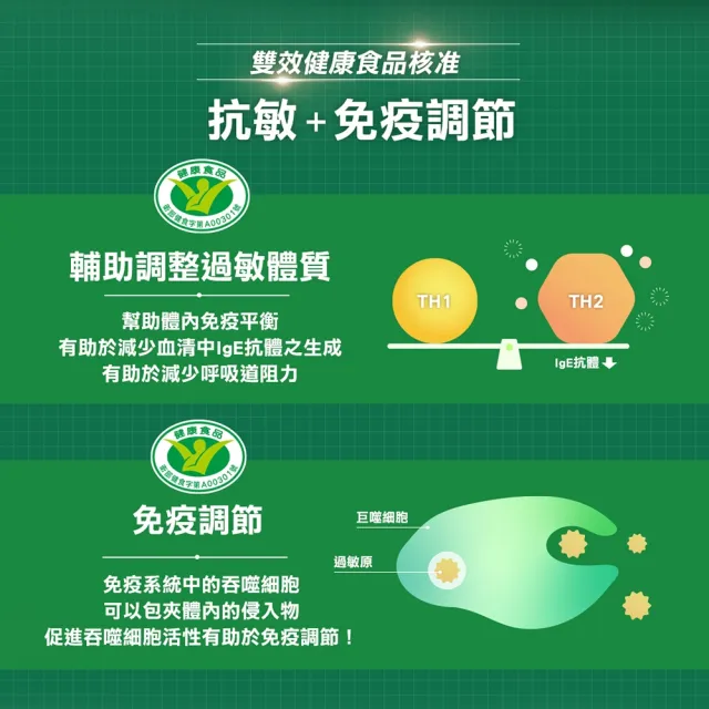 【統一】LP33健字號益生菌膠囊*1盒(30顆/盒-調整過敏體質 免疫調節 抗敏 保健禮盒)