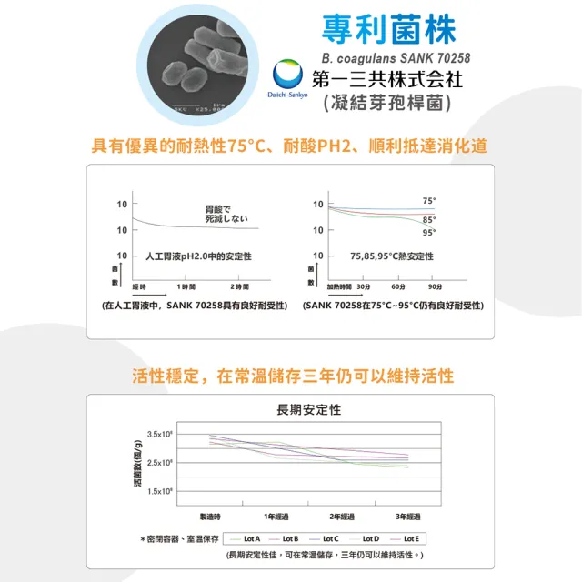 【FU LIN 富霖生技】益四元 日本專利益生菌｜兒童/成人(2入組＿48包/盒) 醫學中心推薦 防護 熱賣 體質