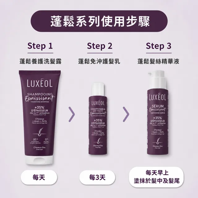 【Luxeol 樂絲歐】瀑布髮蓬鬆三件組 (蓬鬆養護洗髮露200ml+蓬鬆免沖護髮乳150ml+蓬鬆髮絲精華液100ml)