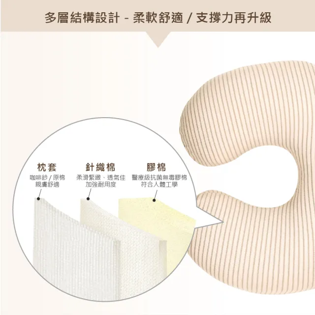 【Gennies 奇妮】智能恆溫抗菌嬰兒頸枕(咖啡紗卡/咖啡紗灰 1芯1套)