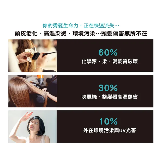 【Dr’s Formula 台塑生醫】受損修護洗髮精580g/潤絲乳530g