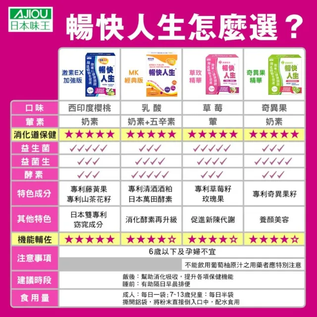 【日本味王】當天有感 暢快人生 激速EX益生菌加強版60袋X2盒(順暢、酵素、藤黃果)