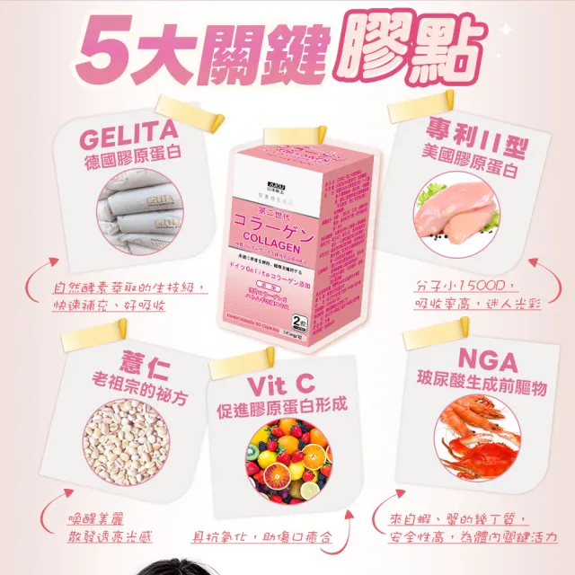 【日本味王】第二代膠原蛋白60粒 x3盒(德國GELITA水解膠原蛋白、維生素C、薏仁萃取)