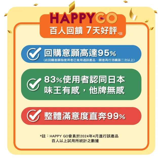 【日本味王】7天有感高濃度游離型葉黃素B群版30粒x5盒+贈7粒x3盒(可增進神經系統的健康)