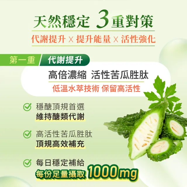 【華陀扶元堂】漢方山苦瓜穩定胜肽膠囊 6盒組(30錠/盒-苦瓜胜肽/鋅/鉻/西洋蔘/紅景天)