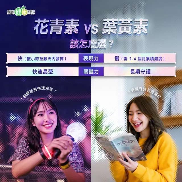 【我的健康日記】速攻夜亮錠(黑醋栗&藍莓配方)30日份