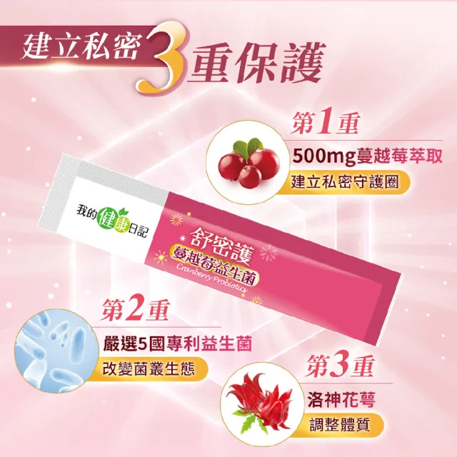 【我的健康日記】舒密護蔓越莓益生菌20盒組共600包特談組(私密保養首選 法國洛神花萼萃取)