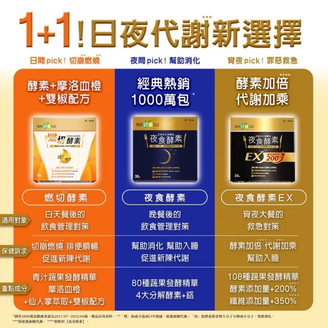 【我的健康日記】燃切酵素30入(劉品言代言)