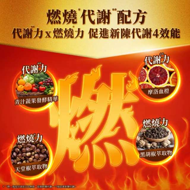 【我的健康日記】燃切酵素 6盒組共180包(劉品言代言 摩洛血橙 天堂椒萃 青汁蔬果發酵粉取物)