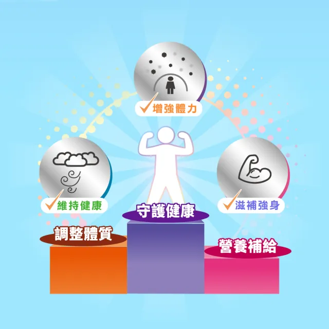 【我的健康日記】超前部署益生菌2盒組(共60包 花青素、西洋蔘)