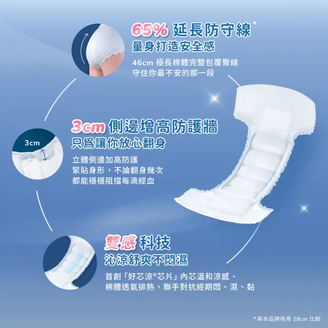 【愛康】透氧抑菌/透芯涼感褲型衛生棉 M/L/XL任選(抑菌款2片x12包/涼感款2片x10包)