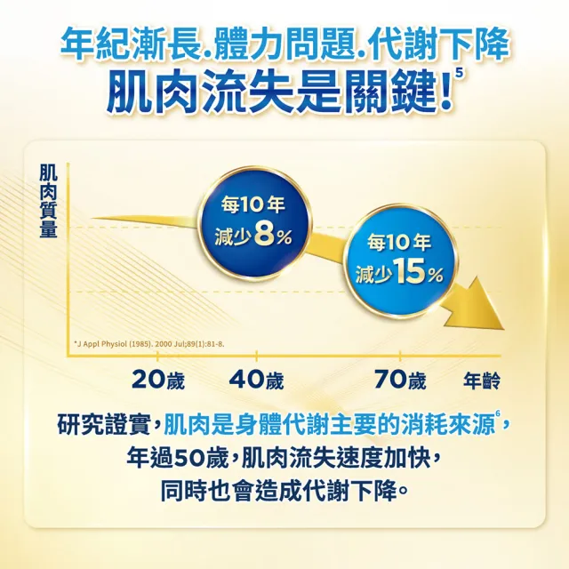 【桂格完膳】營養素高蛋白EX 237mlx24入(含鉻代謝)香草口味 膳食纖維 餐前喝增加飽足感