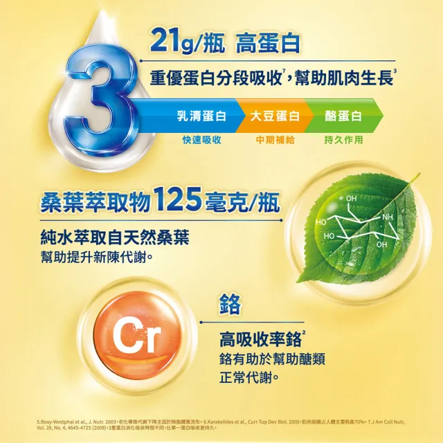 【桂格完膳】營養素高蛋白EX 237mlx24入(含鉻代謝)香草口味 膳食纖維 餐前喝增加飽足感