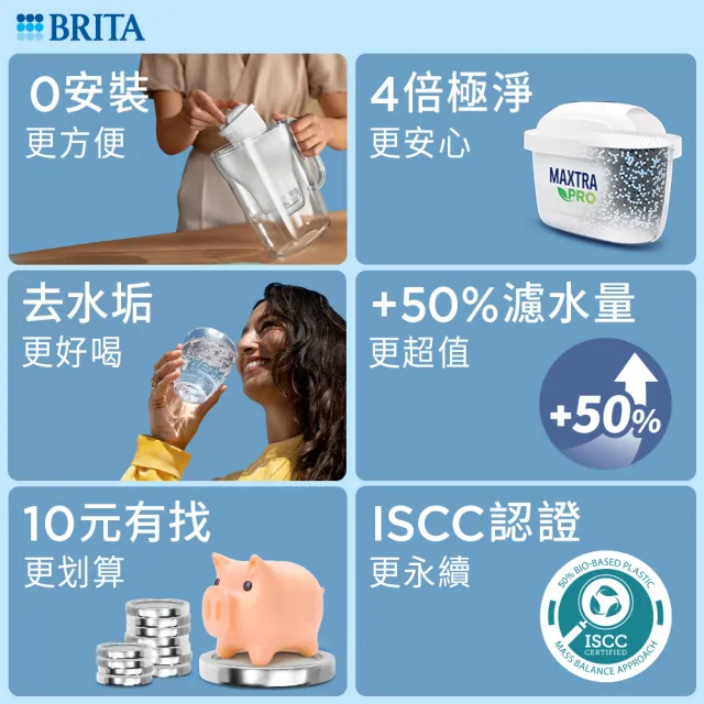 【BRITA】官方直營愛奴娜Aluna XL濾水壺+8入去水垢濾芯(共1壺9芯)