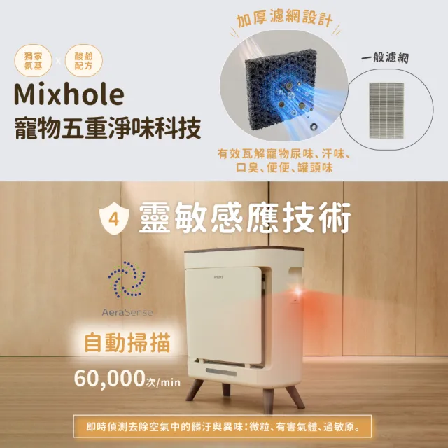 【Philips 飛利浦】毛小奈抗敏寵物清淨機 適用15-17坪(AC3681/81)