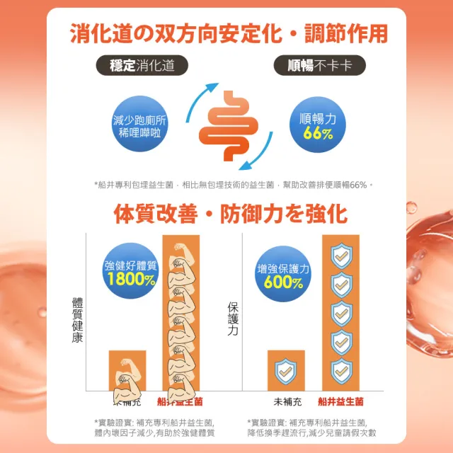 【funcare 船井生醫】2000億益生菌30包/盒x2盒(共60包；日本原裝進口/幫助消化/排便順暢/調整體質/增強保護