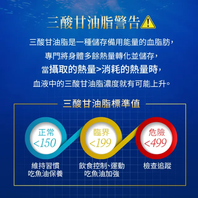 【funcare 船井生醫】Omega-3健康純淨魚油3入組_共180顆(衛福部核准健康食品_張琴愛用推薦)