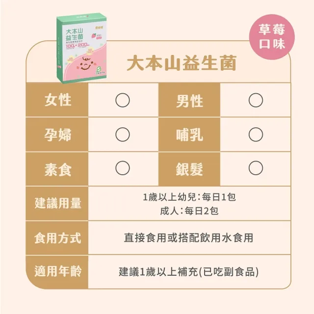 【農純鄉】草莓大本山益生菌3盒 三包埋 幫助消化排便順暢 提升抵抗力 七益菌(30入/盒 寶寶 幼兒 兒童皆可)