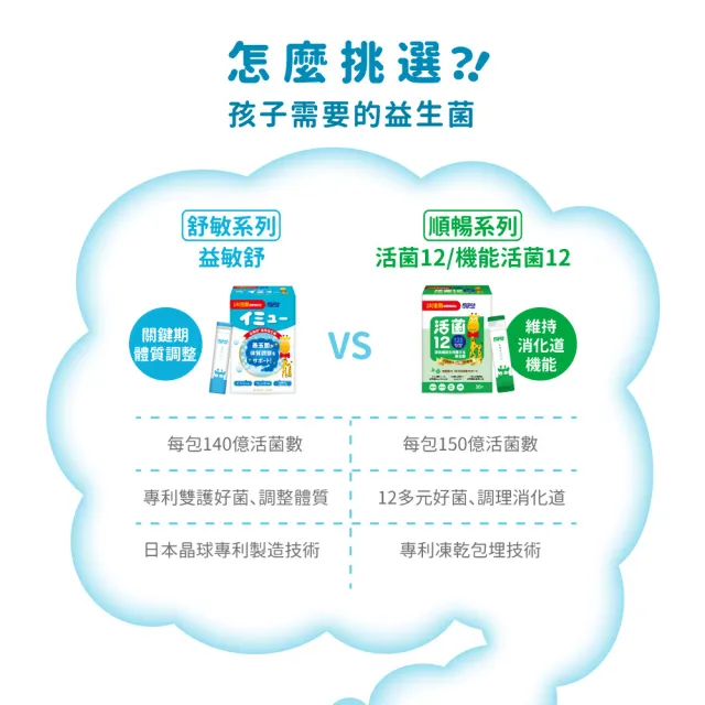 【小兒利撒爾】益敏舒 晶球益生菌 x三盒組 28包x3(日本製造)