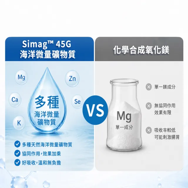 【娘家】即刻應援-海萃舒鎂30顆X4袋