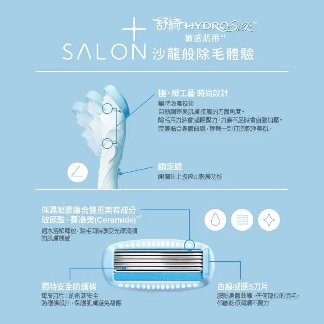 【Schick 舒適牌】舒綺極 Salon Plus 仕女除毛刀片 敏感肌用(1刀把4刀片)