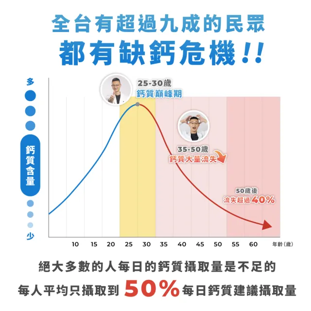 【藥師健生活】天然鎂鈣力 純素 4盒(90粒/盒 海藻鈣 海洋鎂 植物性蛋白 胺基酸 全年齡適用)