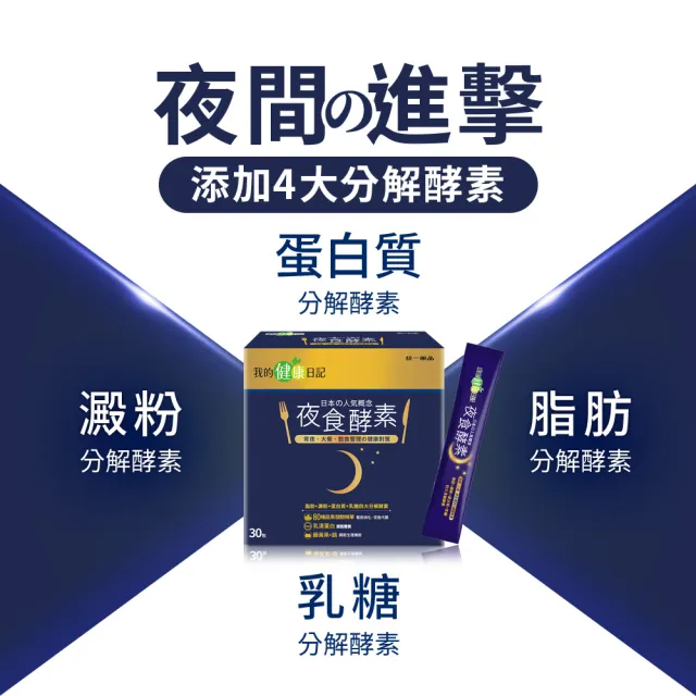【我的健康日記】夜食酵素30包X3+EX30包X2(共150包 劉品言代言-幫助消化 排便順暢 乳清蛋白 鉻 藤黃果)