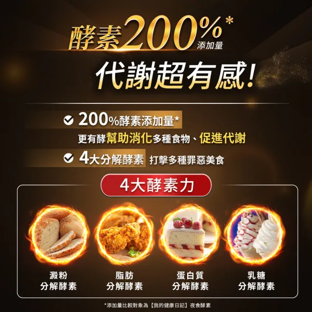 【我的健康日記】夜食酵素30包X3+EX30包X2(共150包 劉品言代言-幫助消化 排便順暢 乳清蛋白 鉻 藤黃果)
