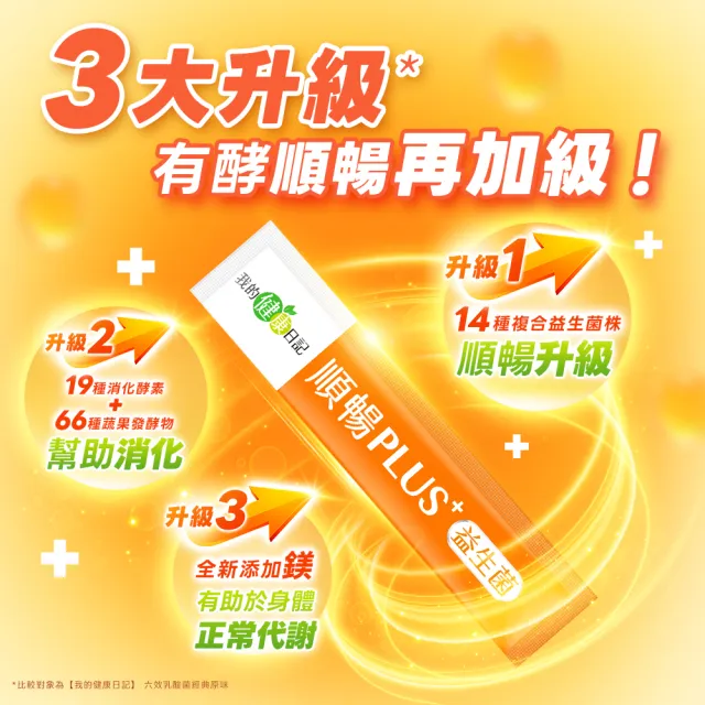 【我的健康日記】順暢PLUS+益生菌30入+夜食酵素EX30包(劉品言代言)