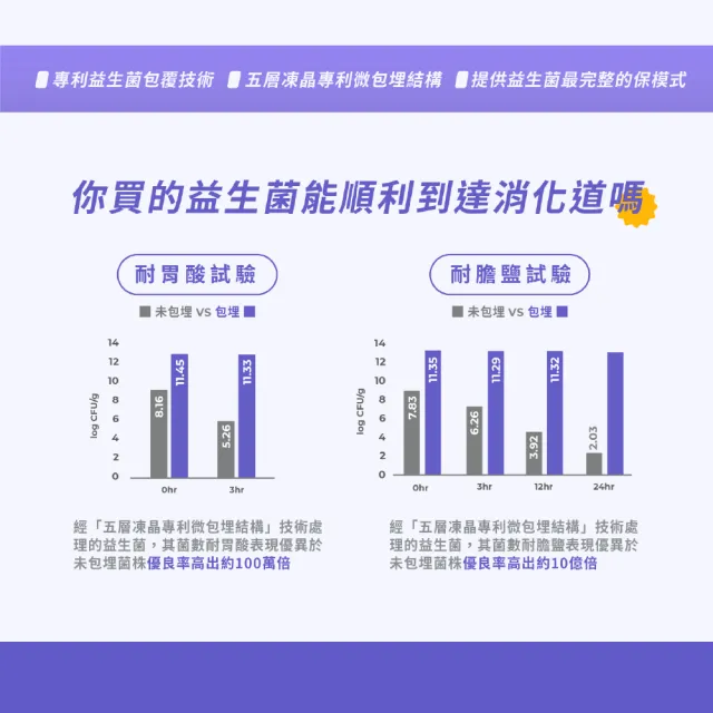 【藥師健生活】五百益生菌 1盒(30包/盒 調整體質 輕盈順暢 無香料 常溫 益生質 外食族 換季)