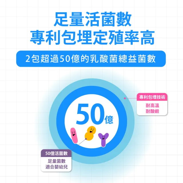 【mamacare 孕哺兒】寶兒比菲BioBifi益生菌★美味細粉1盒(1公克×60包/盒｜義大利乳兒專用益生菌)