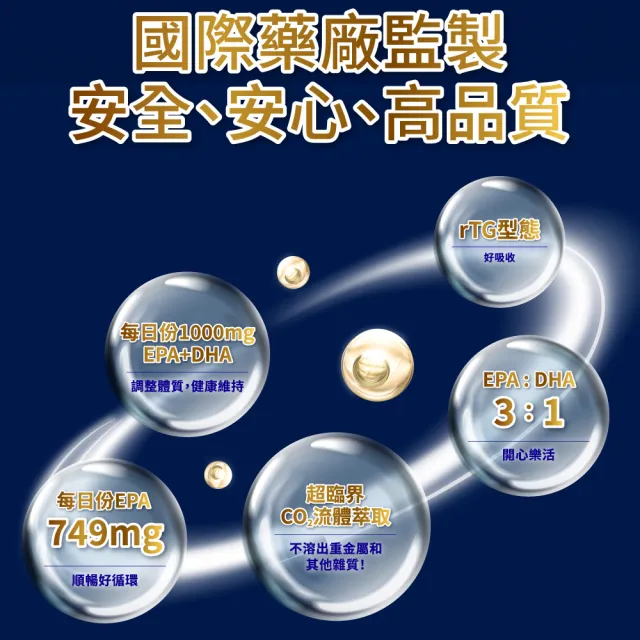 【永信藥品】魚油EPA軟膠囊8瓶組(共720粒/ 2025世界品質金獎 / 特級金獎 / 快樂魚油 / rTG 超臨界萃取)