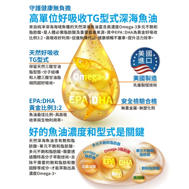 【Angel LaLa 天使娜拉】美國進口頂級濃縮大蒜精 深海魚油膠囊(30顆/瓶/賴雅妍代言)