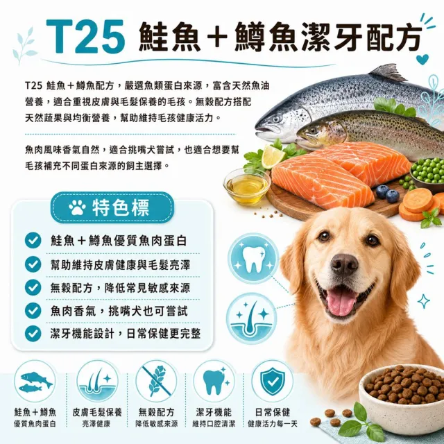 【Nutram 紐頓】T23/T25/T26無穀全能系列狗飼料 11.4kg/25lb(火雞/鮭魚/羊肉、狗糧)