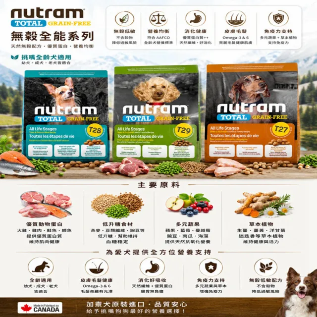 【Nutram 紐頓】T23/T25/T26/T27/T28/T29無穀全能系列狗飼料 2kg/4.4lb(火雞/鮭魚/羊肉/小顆粒、狗糧)
