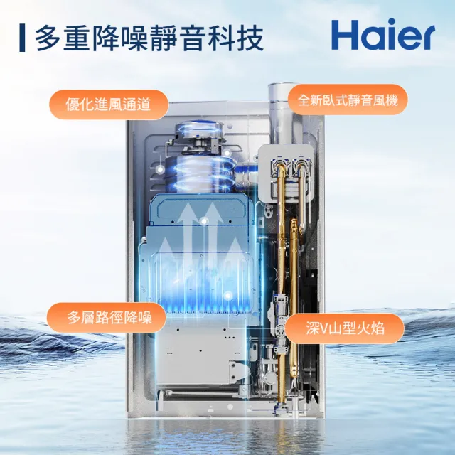 【Haier 海爾】16L一級能效節能燃氣熱水器GH D JSQ29-16GHD/NG1天然氣 基本安裝(火速安裝)