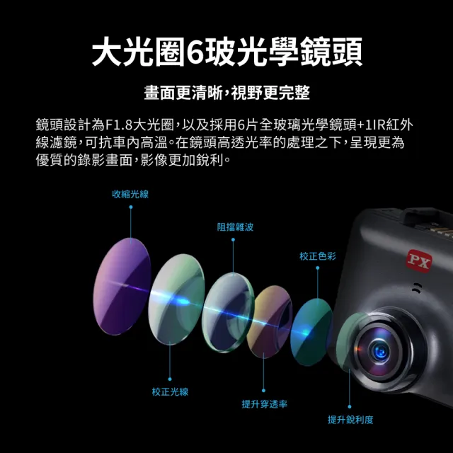 【PX 大通】SONY Starvis 2 WIFI 單鏡行車記錄器 星光2代夜視 GPS區間測速 行車紀錄器(A730GW/C73GW)