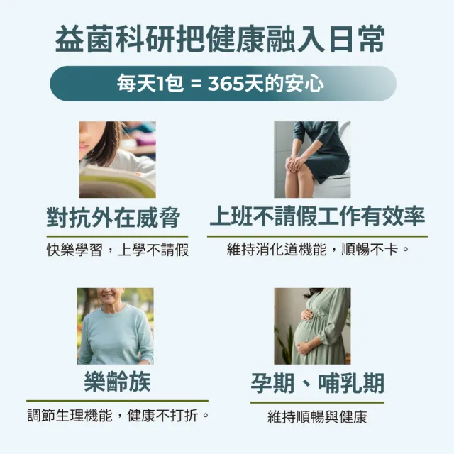 【益菌科研】全護益生菌粉01(100億TKPL01機能菌 輕暢舒呼 調整體質 改變細菌叢生態)