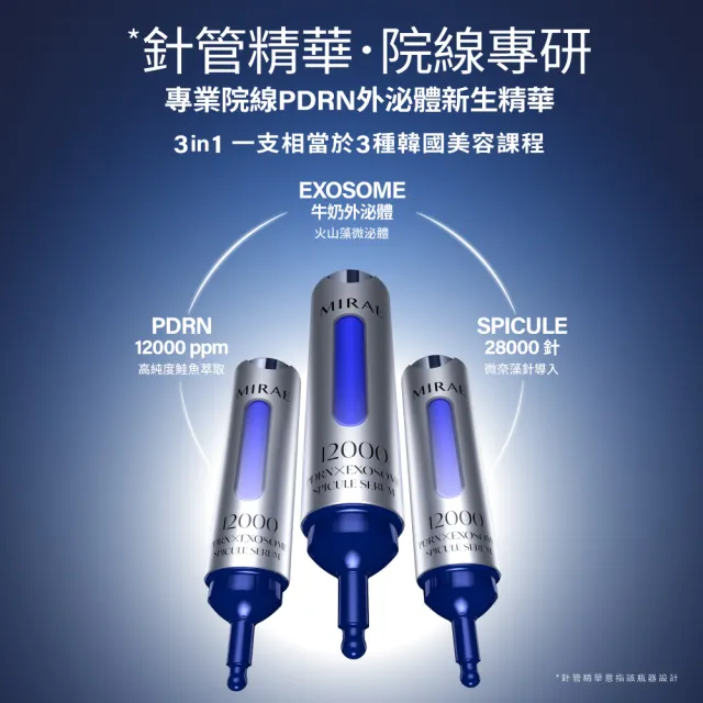 【MIRAE 未來美】韓國PDRN外泌體頂級護膚組(PDRN牛奶外泌體精華液15ml+15ml+PDRN面膜x2盒)