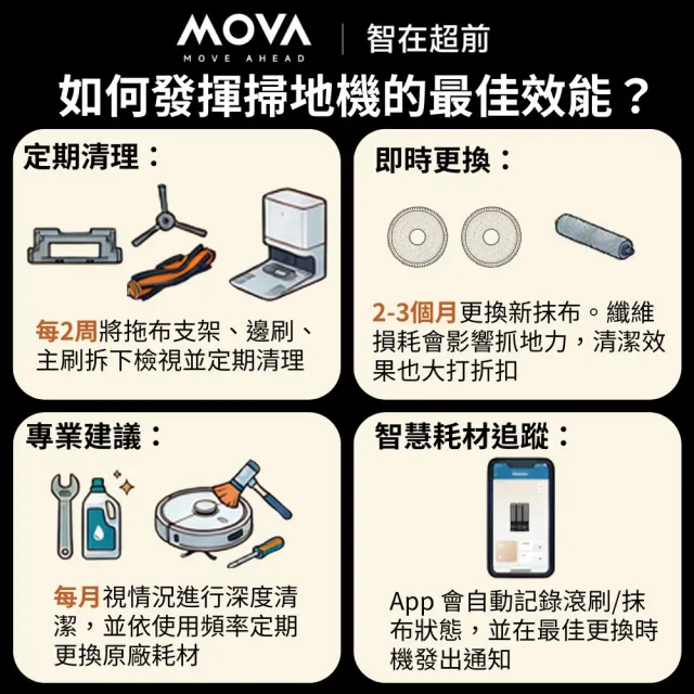【MOVA TW】P50 Pro Ultra 雙機械臂防纏掃地機(19000PA/75度熱水/雙刷防纏/自動添加清潔液)
