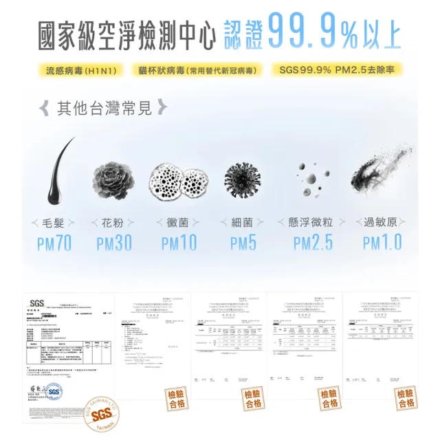 【ESENSE 逸盛】智慧型AIoT高效空氣清淨機-黃阿瑪限量聯名款(CADR450/寵物抗菌除臭加強版)